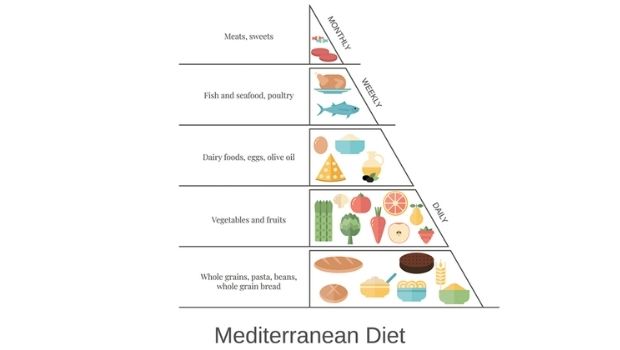 mediterranean-diet-cognitive-wellness
